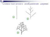 Схема поэтапного изображения дерева