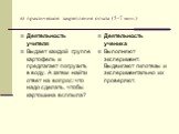 в) практическое закрепление опыта (5-7 мин.). Деятельность учителя Выдает каждой группе картофель и предлагает погрузить в воду. А затем найти ответ на вопрос: что надо сделать, чтобы картошина всплыла? Деятельность ученика Выполняют эксперимент. Выдвигают гипотезы и экспериментально их проверяют.