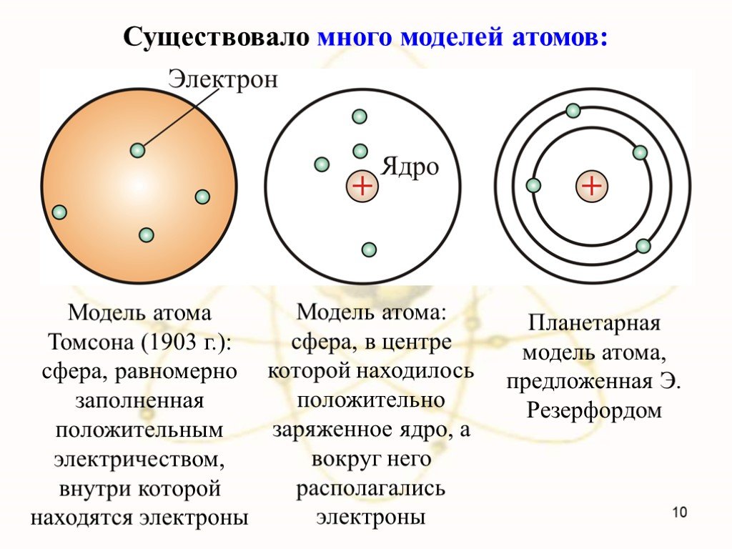 Планетарная модель томсона. Модели атома Томсона Резерфорда Бора. Модель Томпсона и Резерфорда атома. Модель атома по Томсон физика. Планетарная модель атома Бора-Резерфорда.