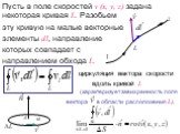 Пусть в поле скоростей v (x, y, z) задана некоторая кривая L. Разобьем эту кривую на малые векторные элементы dl, направление которых совпадает с направлением обхода L. циркуляция вектора скорости вдоль кривой L (характеризует завихренность поля вектора в области расположения L).