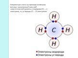 Ковалентная связь на примере молекулы метана: законченный внешний энергетический уровень у водорода (H) — 2 электрона, а у углерода (C) — 8 электронов.