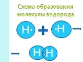 Схема образования молекулы водорода. H