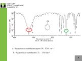 А – Валентные колебания групп ОН - 3244 см-1; Б – Валентные колебания С-О - 1231 см-1 .