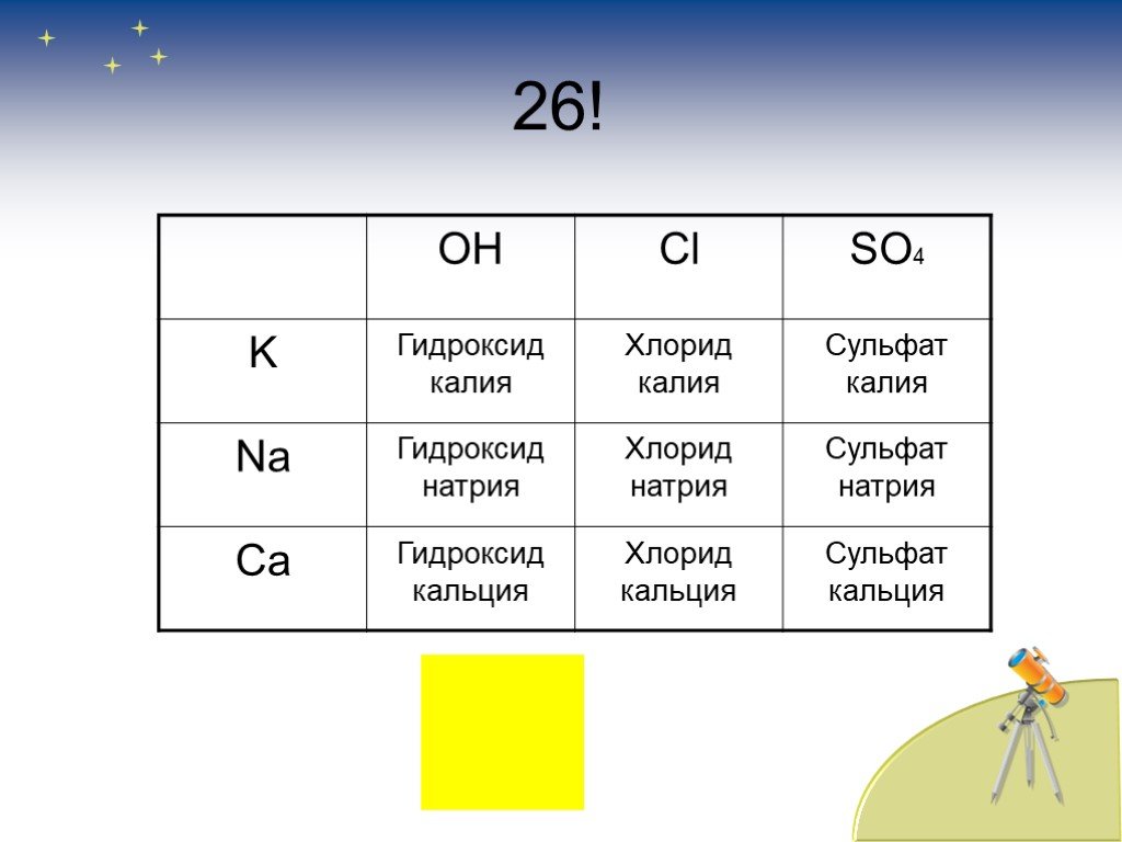 Сульфит калия гидроксид натрия