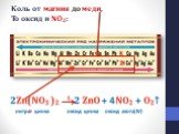 Коль от магния до меди, То оксид и NO2: 2Zn(NO3 )2 t 2 ZnO + 4NO2 + O2↑. нитрат цинка оксид цинка оксид азота(IV)