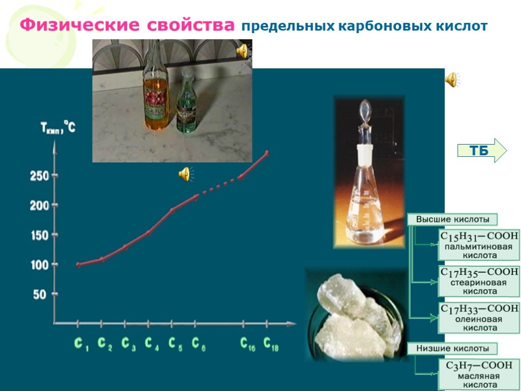 Физическая кислота. Физические свойства карбоновых кислот. Физические свойства карбоновых. Физические свойства предельных карбоновых кислот. Монокарбоновые кислоты физические свойства.