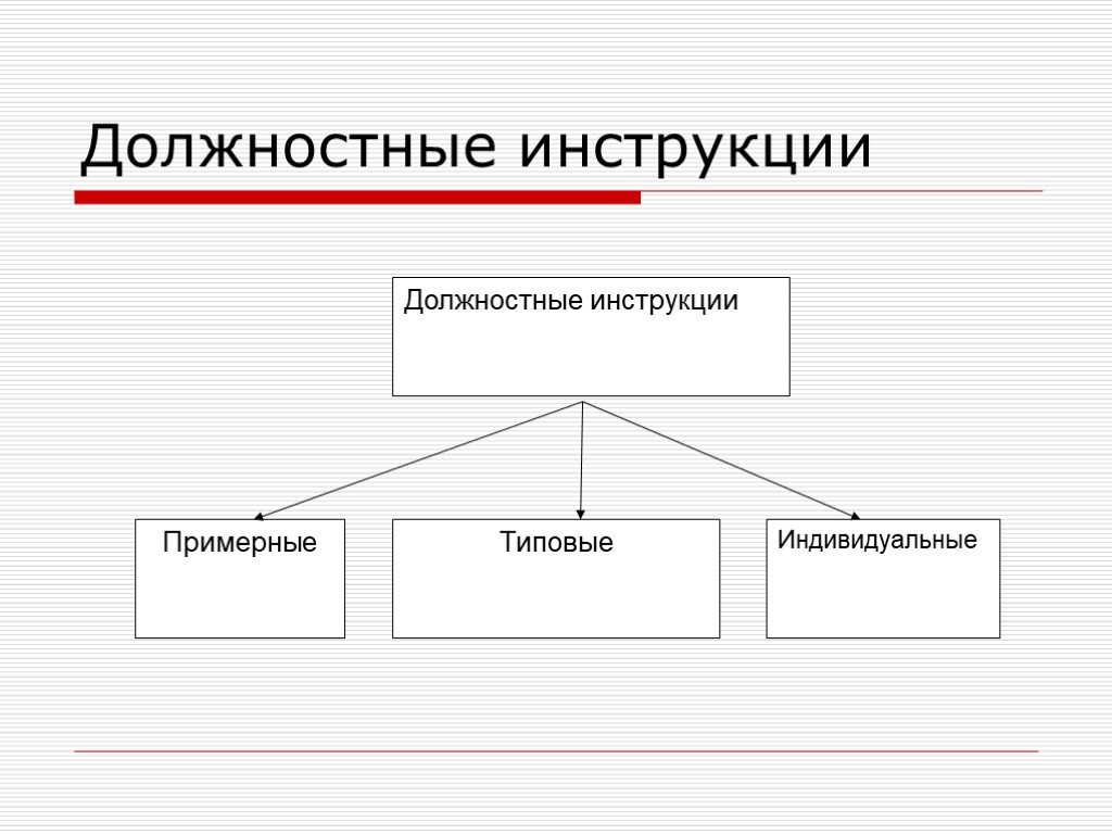 Современное делопроизводство презентация