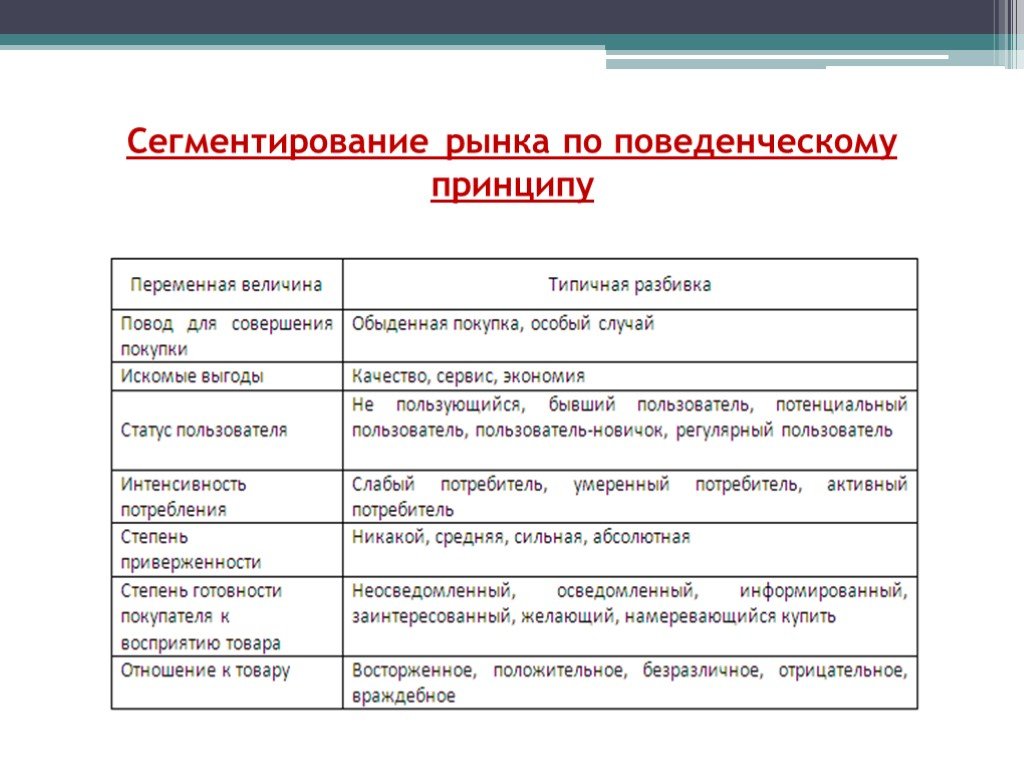 Карта сегментирования рынка