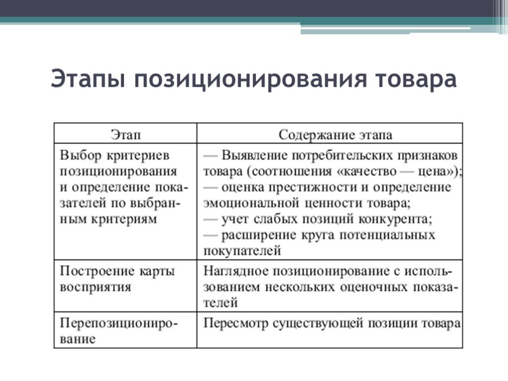 Сегментация и позиционирование презентация