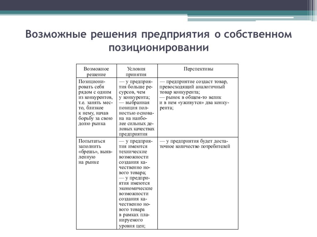 Сегментация и позиционирование презентация