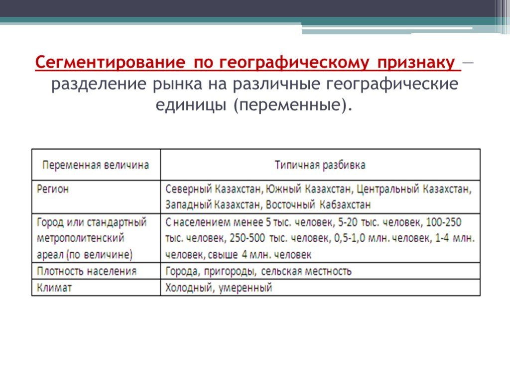 Признаки сегментации. Сегментирование по географическому признаку. Сегментация по географическому признаку. Географическая сегментация рынка. Географический признак сегментации.