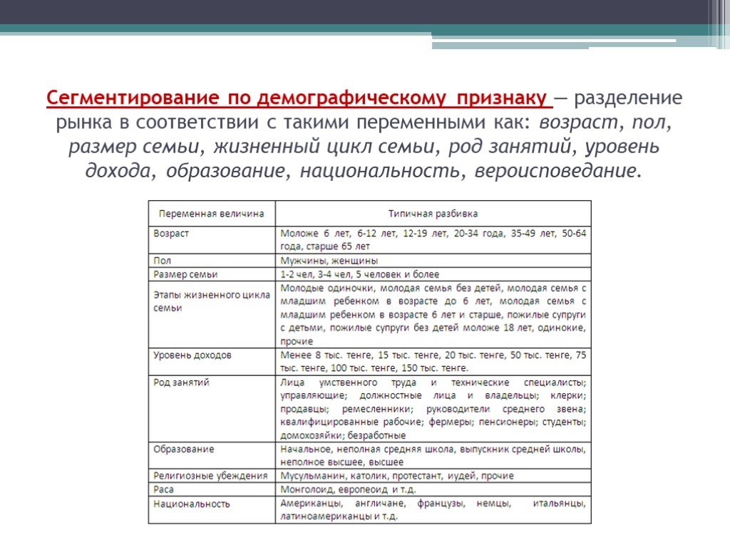 Демографическое разделение. Демографические признаки сегментирования рынка это. Демографические критерии сегментации рынка. Сегментация рынка по демографическому признаку. Демографический признак сегментации.