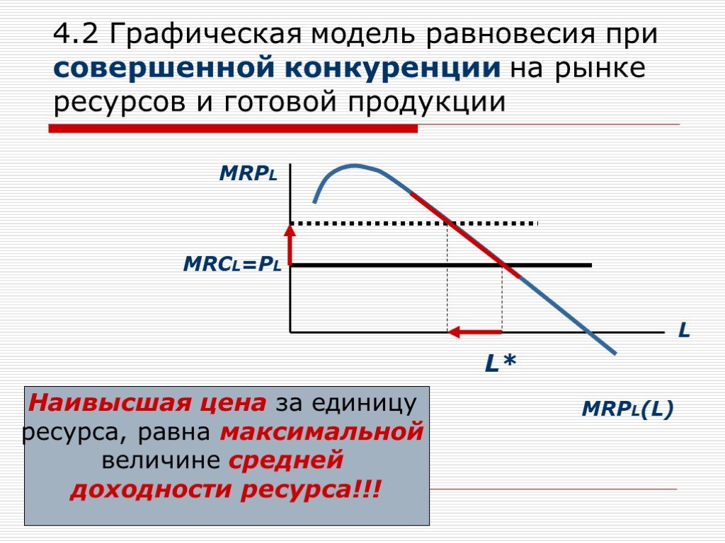Модели равновесия рынка. Графическая модель равновесия.. Рынок факторов производства график. Модель равновесия на рынке ресурсов. Графическая модель рынка.