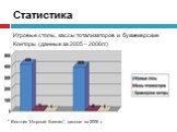 Игровые столы, кассы тотализаторов и букмекерские Конторы (данные за 2005 – 2006 гг.)