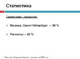 Территория покрытия: Москва, Санкт-Петербург – 80 % Регионы – 20 %