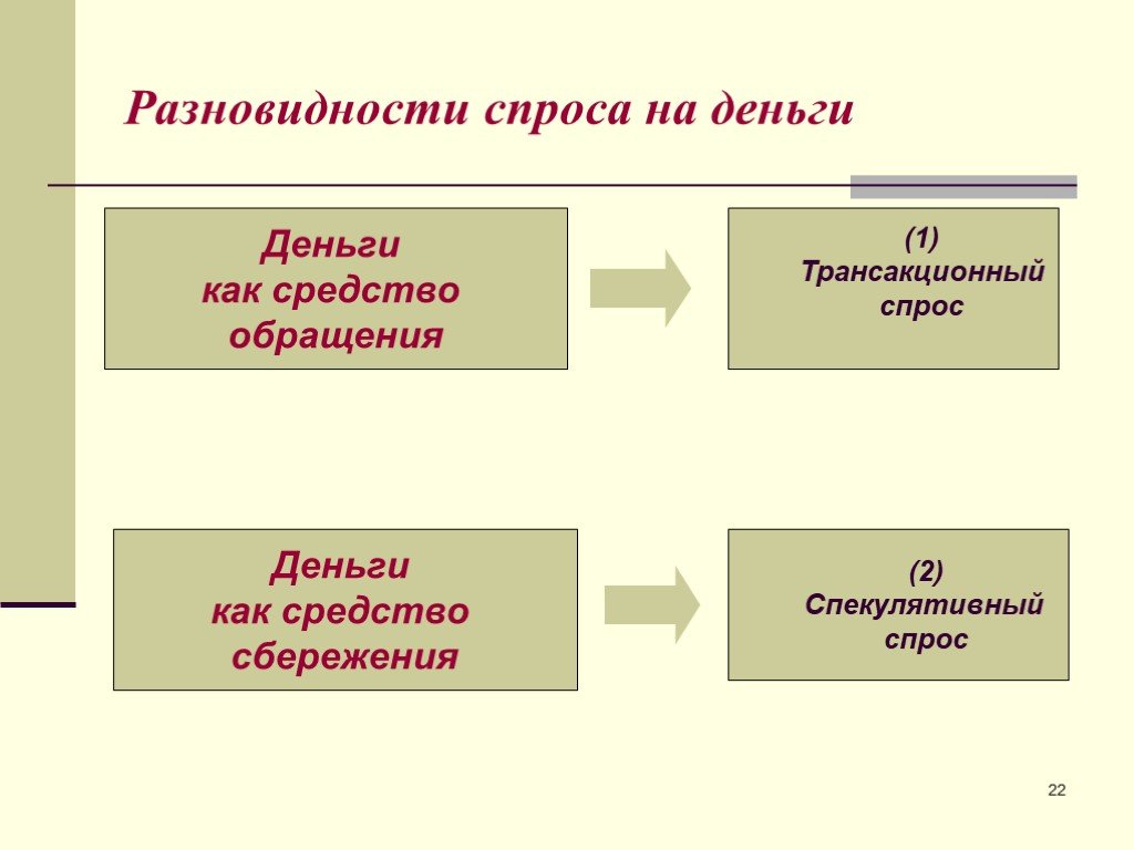 Деньги и денежная политика презентация