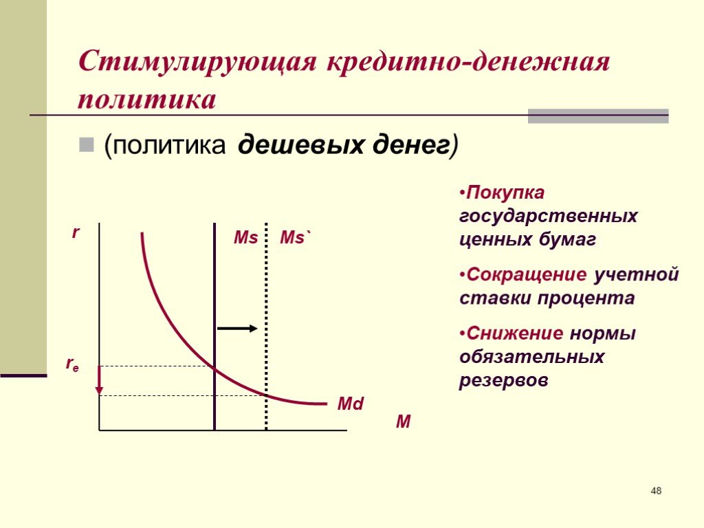 Деньги и денежная политика презентация