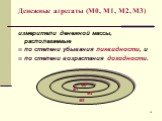 Денежные агрегаты (М0, М1, М2, М3). измерители денежной массы, располагаемые по степени убывания ликвидности, и по степени возрастания доходности.