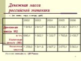 Денежная масса российской экономики