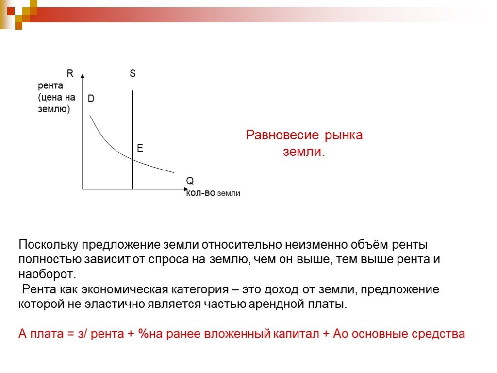 Поскольку предложение. Рынок земли земельная рента цена земли. Предложение земли зависит от. Рынок земли в отношении ее предложения. Зависимость ренты от спроса на землю.