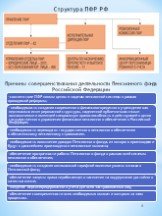Структура ПФР РФ. Причины совершенствования деятельности Пенсионного фонда Российской Федерации