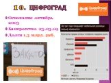 10. Цифроград. Основание октябрь 2003 Банкротство 23.03.09 Долги 1,3 млрд. руб.