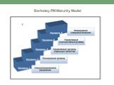 Berkeley PM Maturity Model
