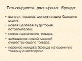 Разновидности расширения бренда: выпуск товаров, дополняющих базовую марку; новая целевая аудитория потребителей; новое назначение товара; замещение новой маркой существующего товара; перенос имиджа бренда на смежную товарную категорию.