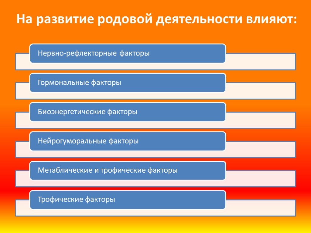 Выбрать род деятельности. Развитие родовой деятельности. Причины развития родовой деятельности. Механизм развития родовой деятельности. На эффективность родовой деятельности влияет.