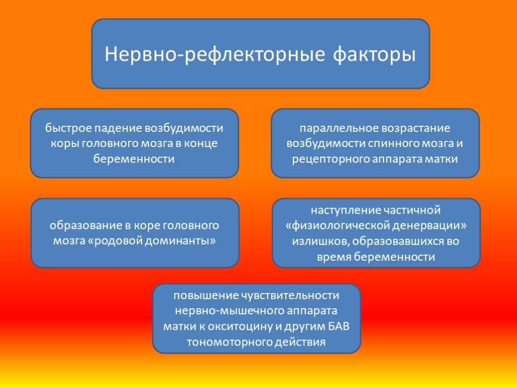 Быстро фактор. Формирование родовой Доминанты. Родовая Доминанта Акушерство. Нервно рефлекторные факторы. Роды это сложный физиологический процесс.