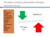 Почему нельзя смешивать отходы разных типов. При смешивании отходов, которые идут на переработку (ликвидные) и отходов, идущих на свалку (неликвидные, ТБО), происходят двойные потери.