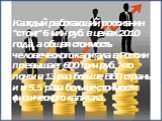 Каждый работающий россиянин "стоит" 6 млн руб. в ценах 2010 года, а общая стоимость человеческого капитала в России превышает 600 трлн руб., что почти в 13 раз больше ВВП страны и в 5,5 раза больше стоимости физического капитала.