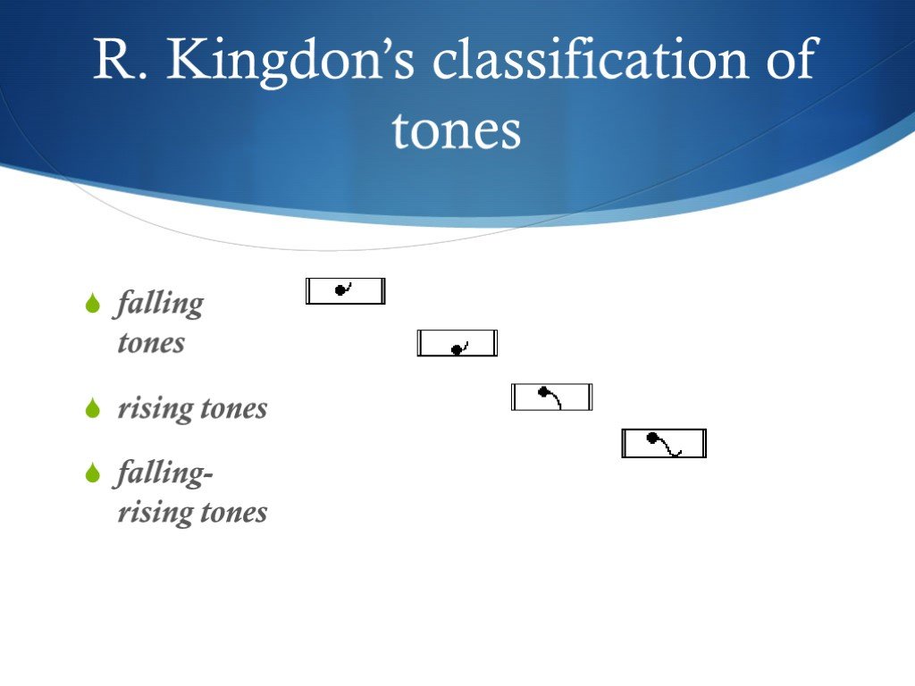 Falling tone. Fall Rise intonation. Falling Rising Tone. Falling Rising intonation. Rise Fall Rise Tone.