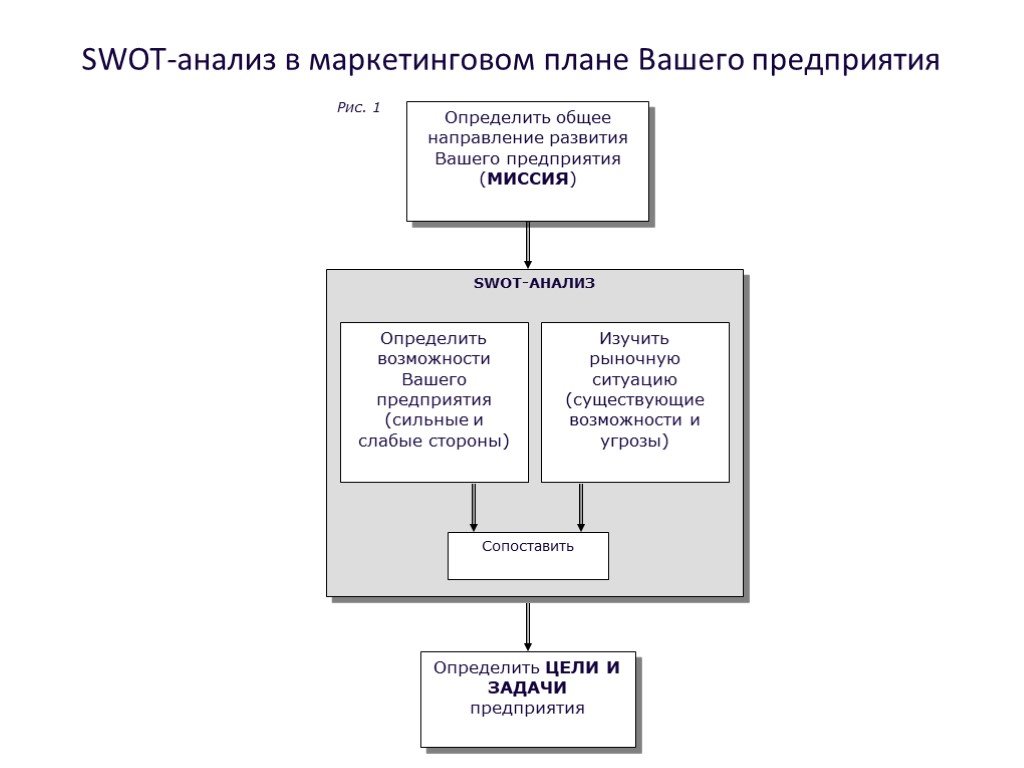 Описание проекта предприятия