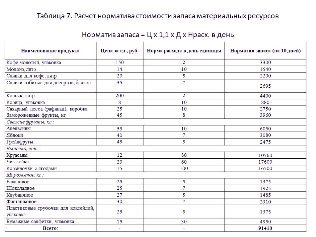 Расход бумаги. Норма расходов канцелярских товаров в бюджетных учреждениях. Нормы списания канцтоваров в бюджетном учреждении. Норма расхода канцелярских товаров на одного человека. Нормы выдачи канцелярских товаров на одного человека в год.