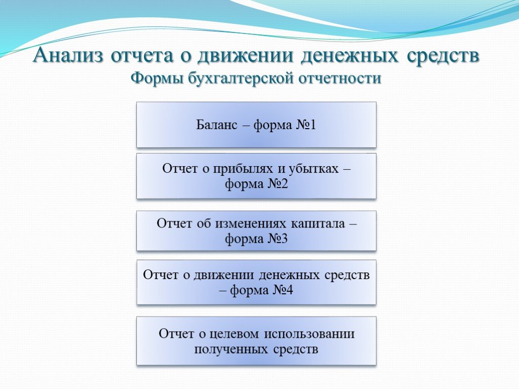 Учет денежных средств в бухгалтерском учете презентация