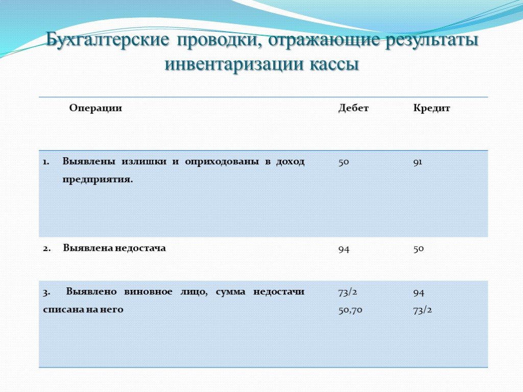 Презентация инвентаризация денежных средств