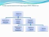Схема организационной структуры ООО «Нателла»
