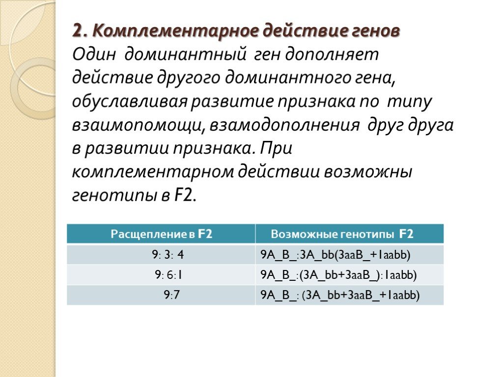 Действие генов. Комплементарноедействие генов. Комплетарнрное действие генов. Комплементарное действие Гено. Комплементарное действие Гена.