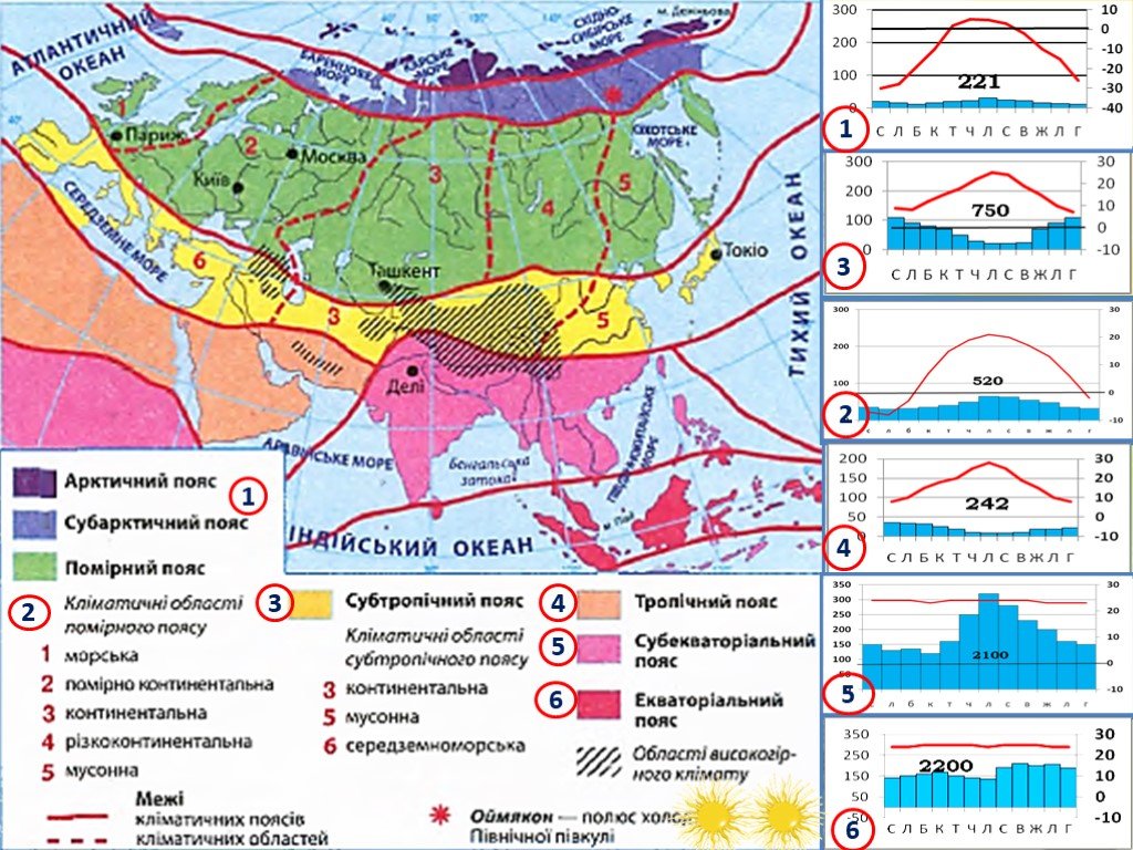 Положение евразии в климатических поясах природных зонах