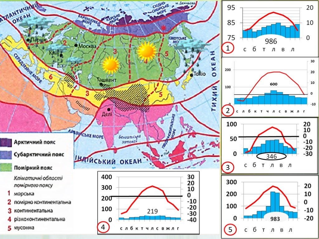 Умеренный климатический пояс евразии