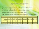 Домашнє завдання. Прочитати відповідний параграф підручника (Кобернік §44 (середній рівень) ☼Скласти відповідності (достатній рівень) Апенінський п-ів – субтропічний пояс… ☼За даними побудувати кліматограму м. Миколаєва