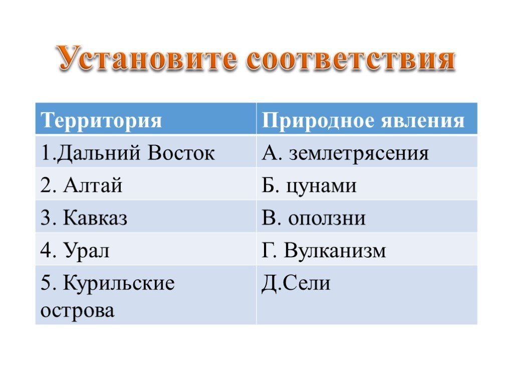 Карта стихийные природные явления 8 класс