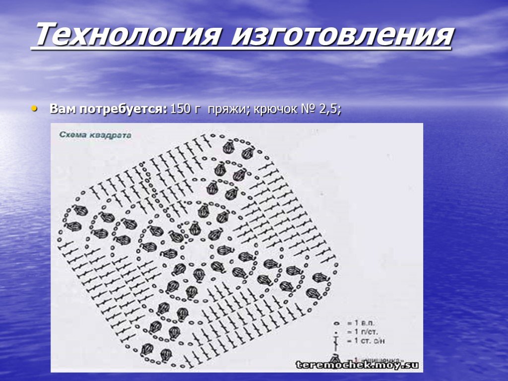 Проект по технологии вязаная сумка