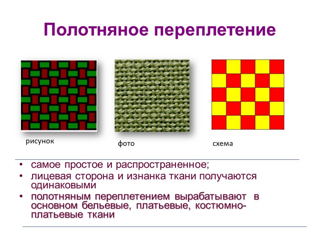 Виды ткацких переплетений презентация