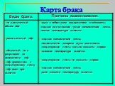 Карта брака