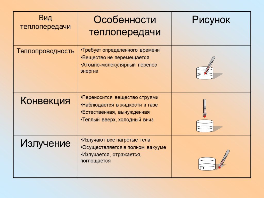 Теплопередача 5 класс презентация