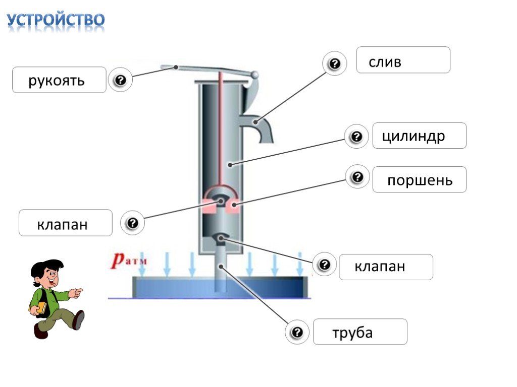 Презентация поршневой жидкостный насос 7 класс презентация