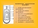 ВЫСОКОТОЧНЫЙ АДИАБАТИЧЕСКИЙ КАЛОРИМЕТР. 1 – трубка для заполнения калориметра; 2 – трубка для откачки калориметра; 3 – криостат (сосуд Дьюара); 4 – нити подвески; 5 – вакуумный контейнер; 6 – адиабатический экран; 7 – калориметрический сосуд; 8 – термометр с нагревателем.