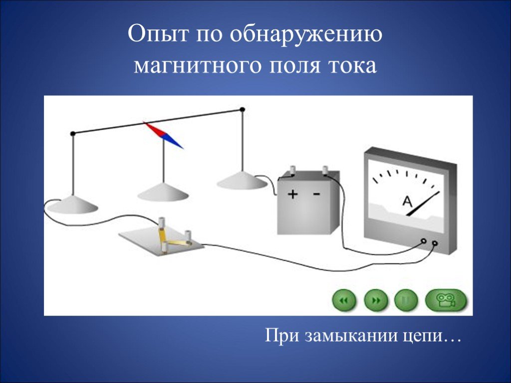 Магнитное поле бытовых приборов проект по физике